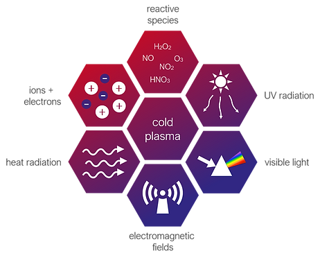 Tecnologia de la cirugia de plasma