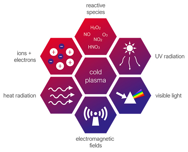 Tecnología de Plasma